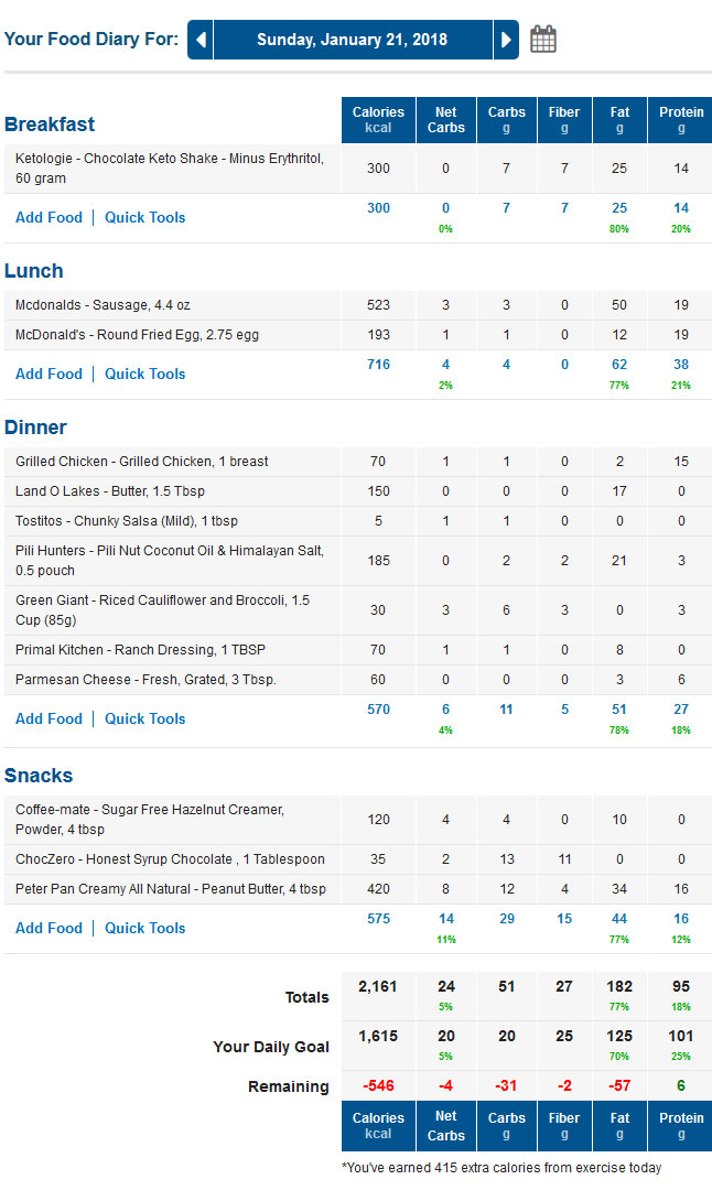 MyFitnessPal Low Carb Food Diary with Net Carbs Column