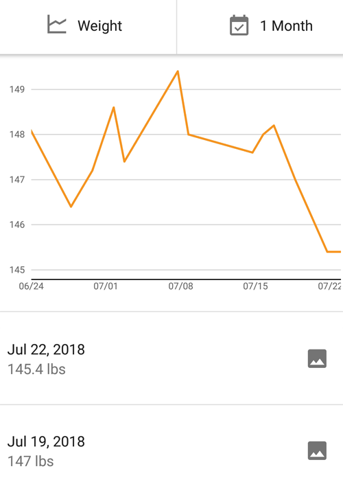 Keto Weight Loss Chart - Tracking Low Carb Progress