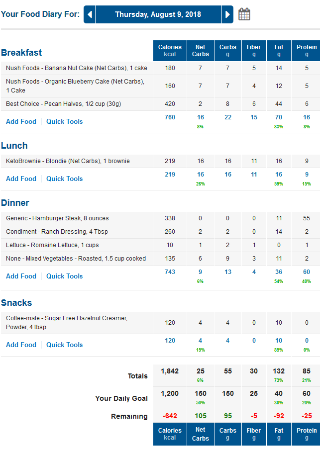 MyFitnessPal Low Carb Food Diary with LCHF Keto Macros and Net Carbs