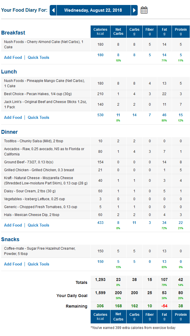 MyFitnessPal Low Carb Food Diary with LCHF Keto Macros and Net Carbs