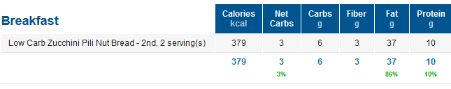 Low Carb Zucchini Bread in MyFitnessPal