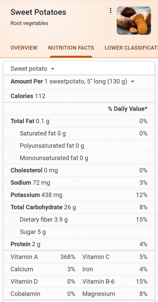 o ceto de batata doce É Amigável-Fatos Nutricionais da contagem de carboidratos